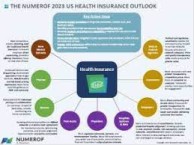 Health Insurance in US 2024