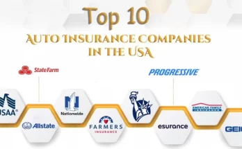 Top Auto insurance in USA 2024